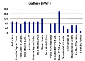 ev battery comparison chart: felsics