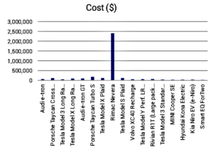 ev cost comparison chart: felsics