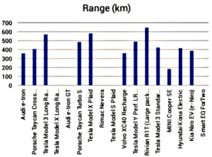 ev range comparison chart: felsics