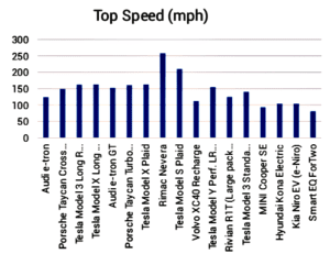 ev speed chart: felsics