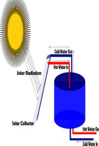 passive solar water heater