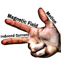 electricity, Fleming's right hand rule