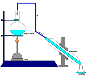 water distillation, distilled water