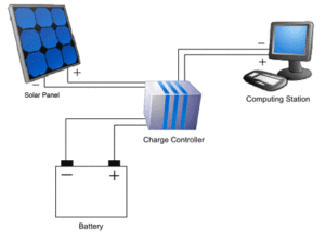 solar battery solar panel solar system