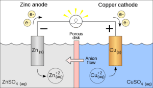 generate electricity electrochemical cell