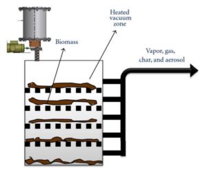 vacuum reactor pyrolysis reactor 