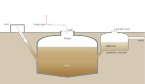 anaerobic digestion reactor bioreactor