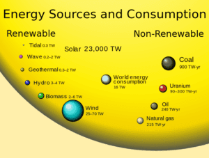 energy management, energy resources 