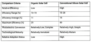 organic solar cell efficiency table
