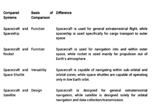 spacecraft meaning