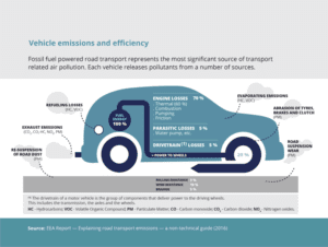 Examples of Carbon Footprint: Automobile Lifetime Emissions (Credit: European Environment Agency 2016 .CC BY-SA 2.5.)