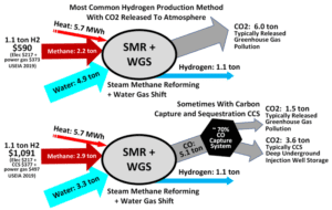 Green Hydrogen Technologies: Steam Reforming Hydrogen Generation (Credit: Parent55 2020 .CC0 1.0.)