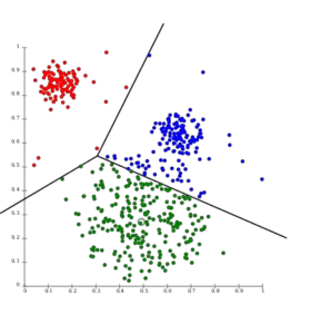 Data Mining Functions: K-Means Clustering (Credit: Chire 2011 .CC BY-SA 3.0.)