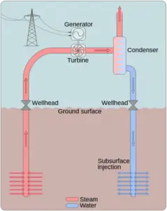 Examples of Closed Systems: Subsurface Hydrothermal Reservoir (Credit: Goran tek-en 2014 .CC BY-SA 4.0.)
