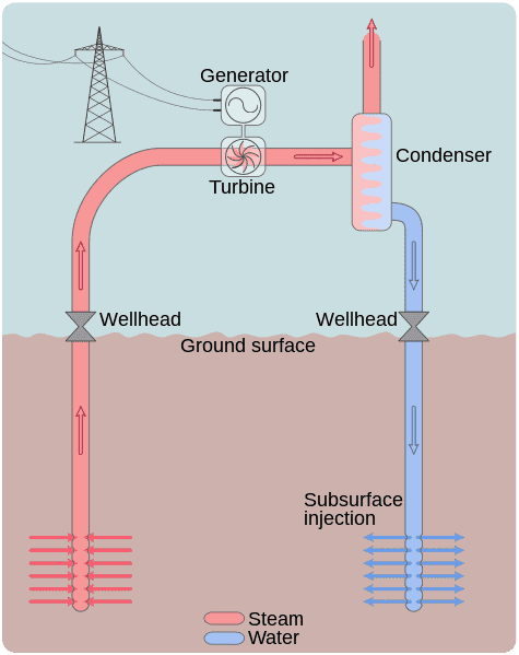 Examples of Closed Systems