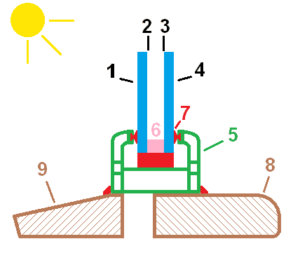 Examples of Passive Solar Energy Components