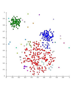 Examples of Data Mining: Fraud Detection using Cluster Analysis (Credit: Chire 2011 .CC BY-SA 3.0.)