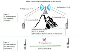 Examples of Radio Waves: Telecommunication Signals (Credit: Goodtiming8871 2014 .CC0 1.0.)