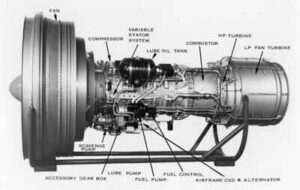 Parts of Gas Turbine Engine showing Some Auxiliary Components (Credit: SDASM Archives 2016 . No known copyright restrictions.)