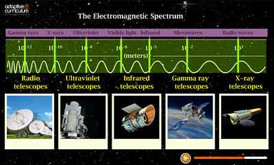 Radio Wave Frequency and Wavelength as Key Characteristics