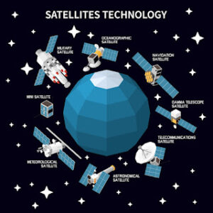 Satellite Monitoring, Types of satellites